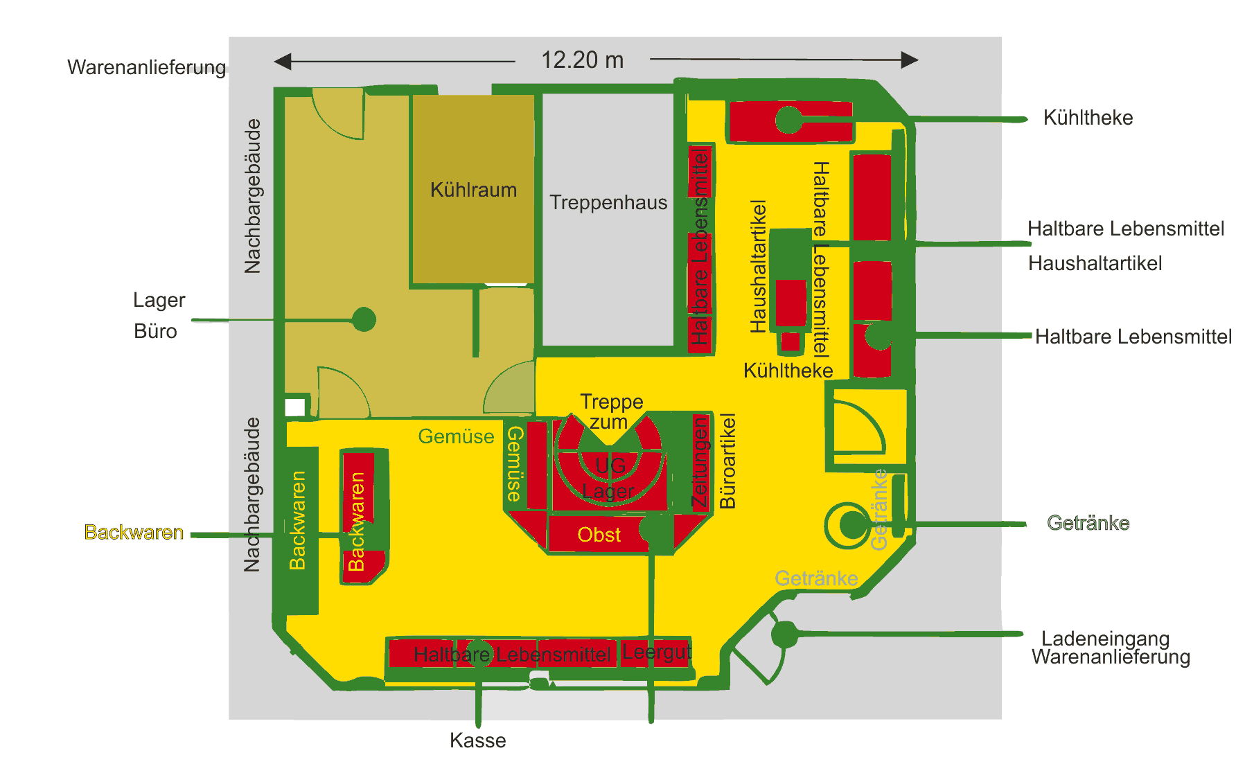 Einrichtung des Herrlesbergladens
